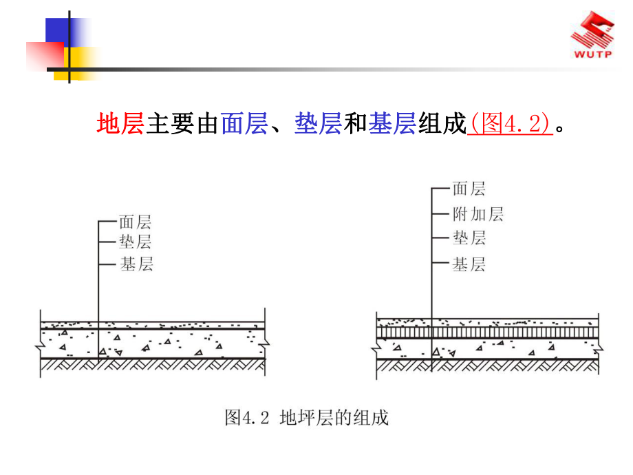 房屋建筑學(xué)-04 樓地層構(gòu)造_第5頁