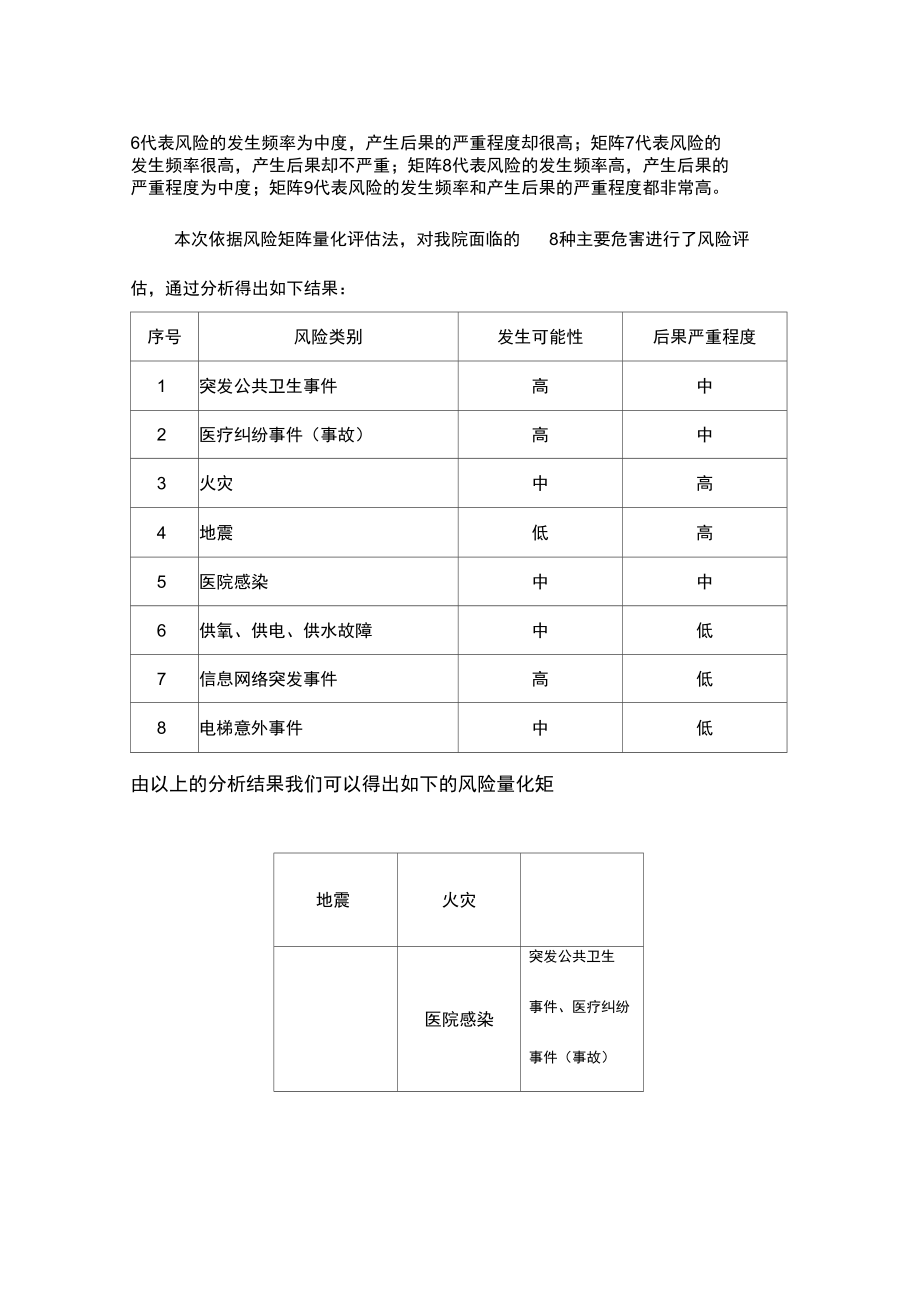 醫(yī)院風(fēng)險(xiǎn)評估報(bào)告_第3頁