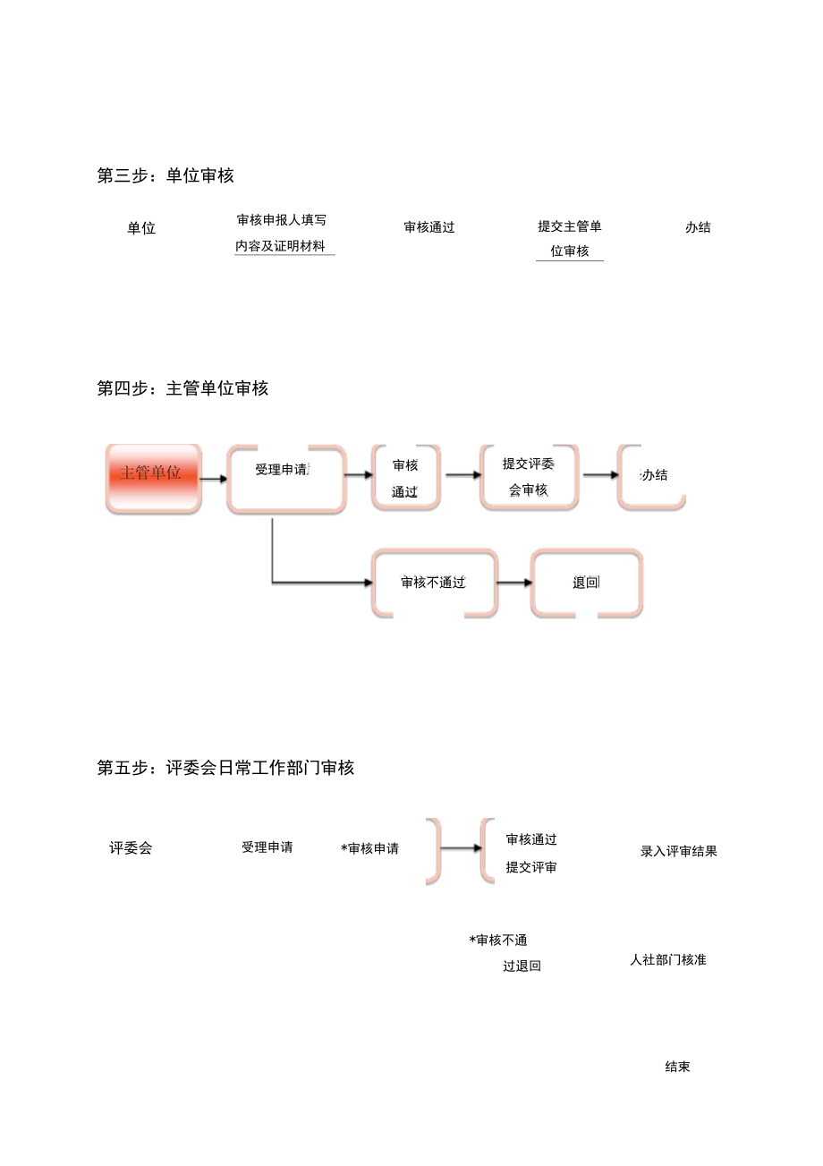 廣東專業(yè)技術(shù)人才信息管理系統(tǒng)操作流程_第5頁