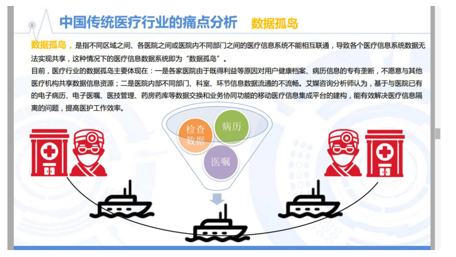 智慧医疗便携智能化的发展_第3页