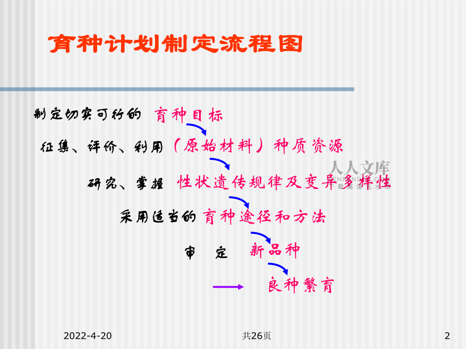 第3章育種目標_第2頁