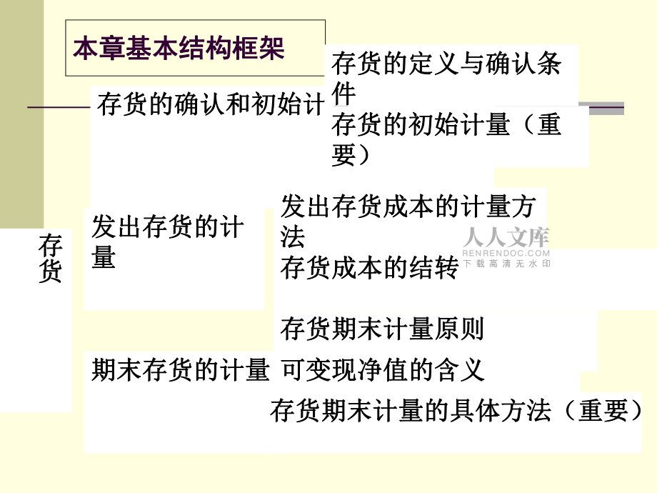 第四章 存货(1)_第2页