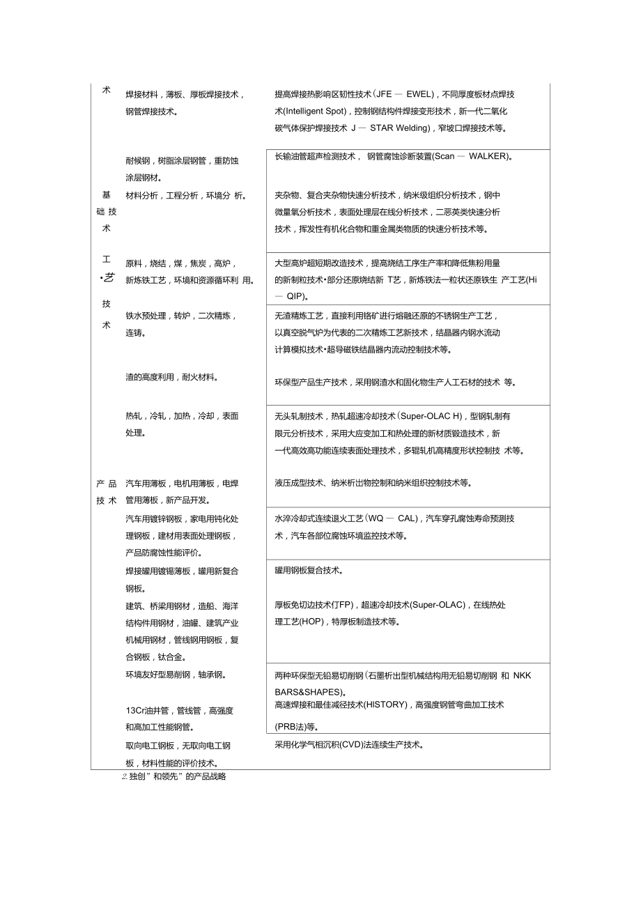 日本JFE钢铁公司产品研发战略及发展方向_第3页