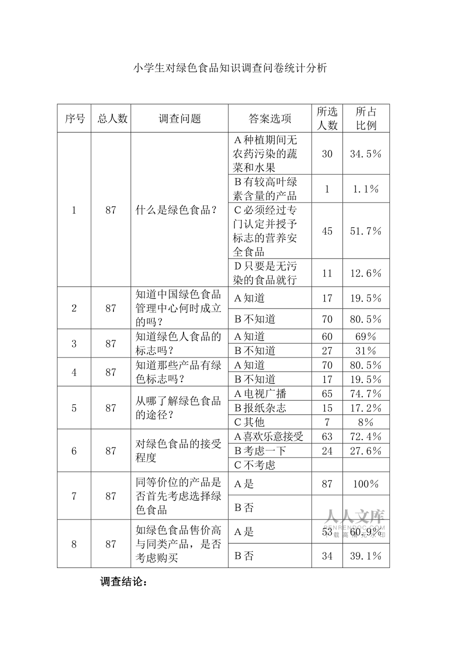 調(diào)查報告小學(xué)生對綠色食品知識調(diào)查報告_第2頁