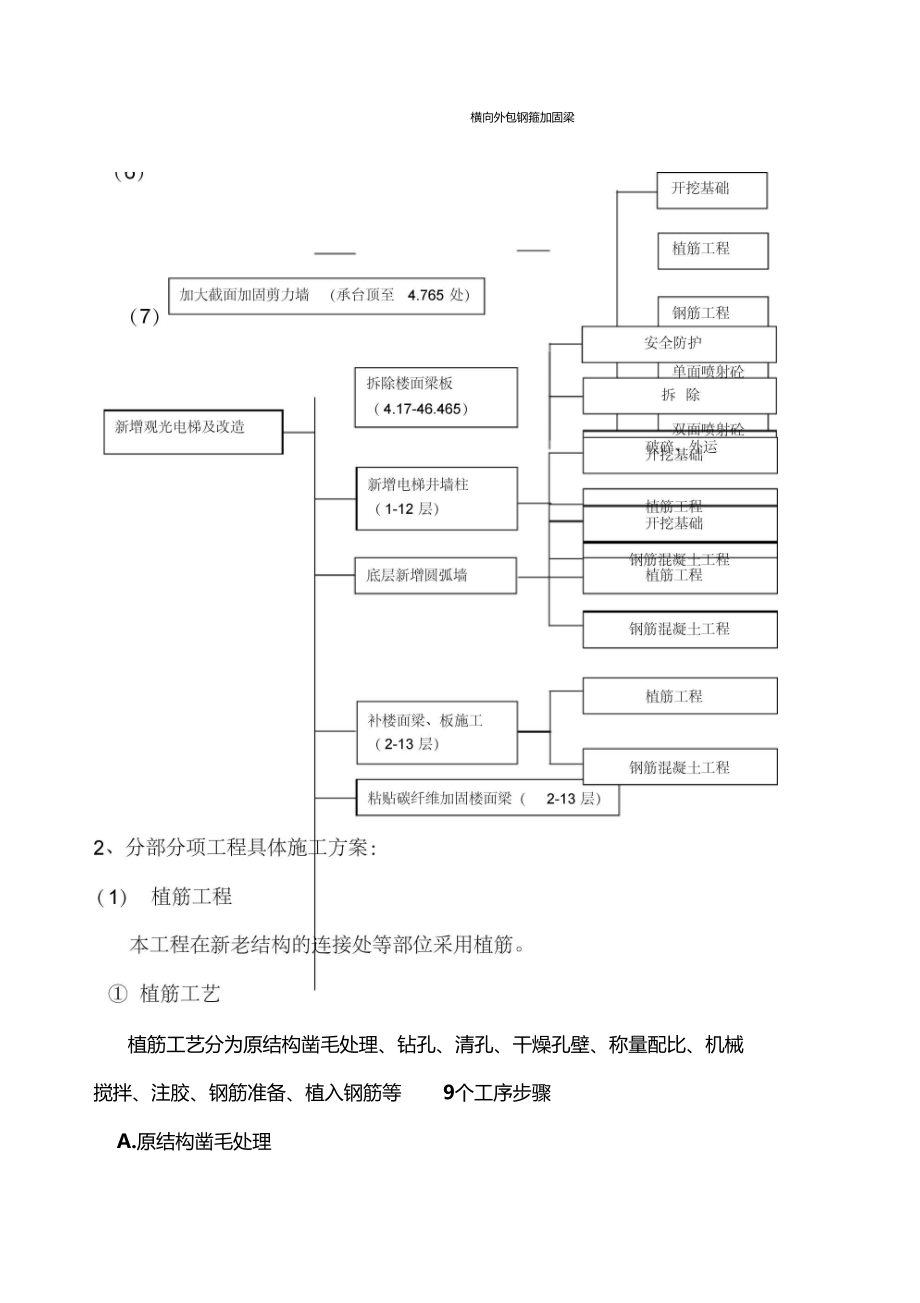 改造加固工程施工方案完整_第3頁