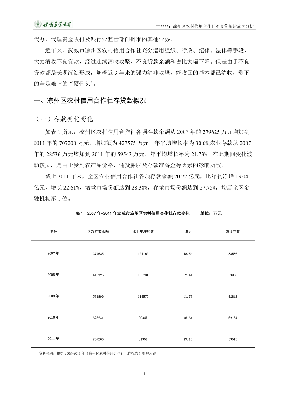 凉州区农村信用合作社不良贷款的成因分析_第4页