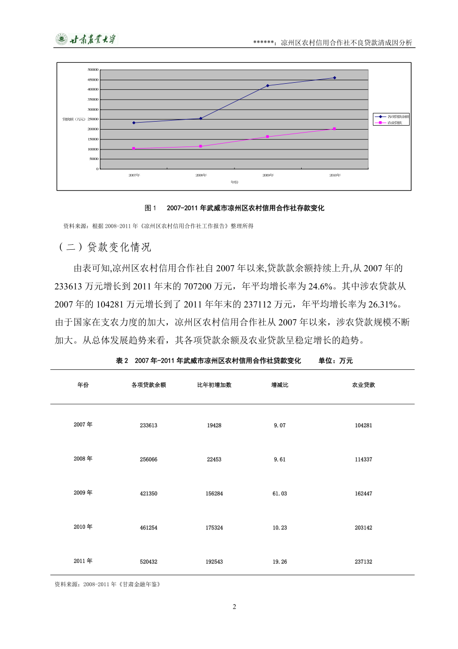 凉州区农村信用合作社不良贷款的成因分析_第5页