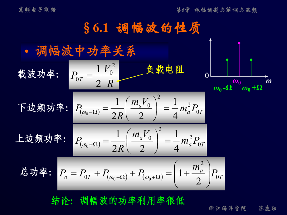 第6章 振幅调制与解调与混频_第5页