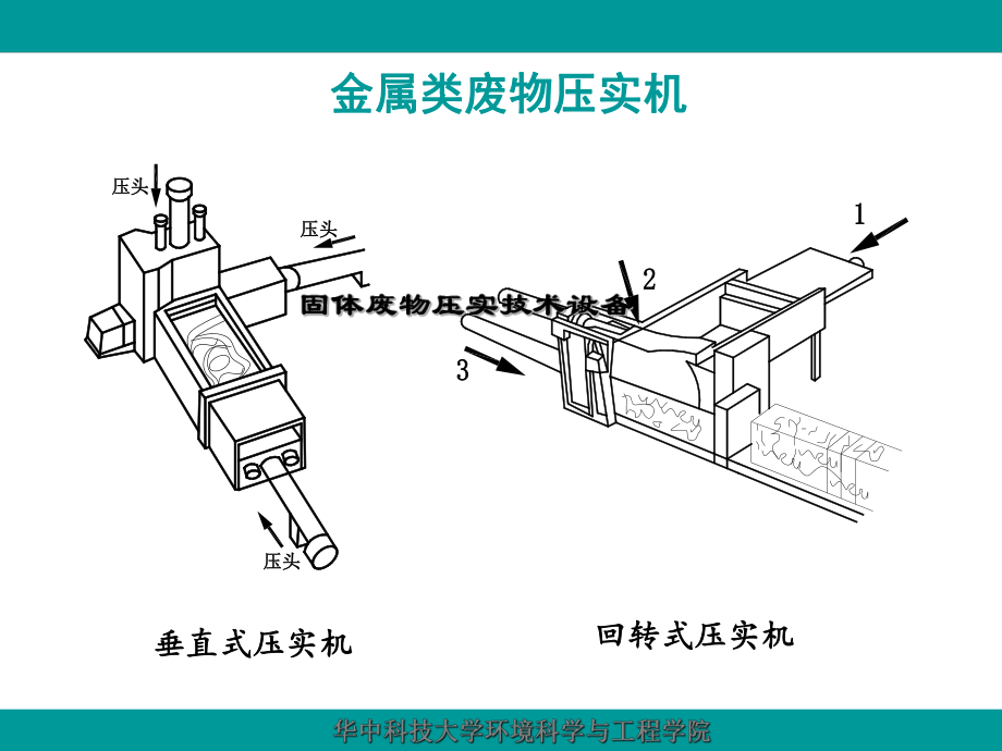 固废污染控制工程--06垃圾预处理_第5页