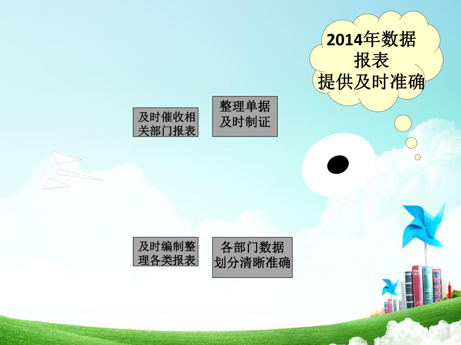 财务部KPI及职责、鱼骨图_第5页