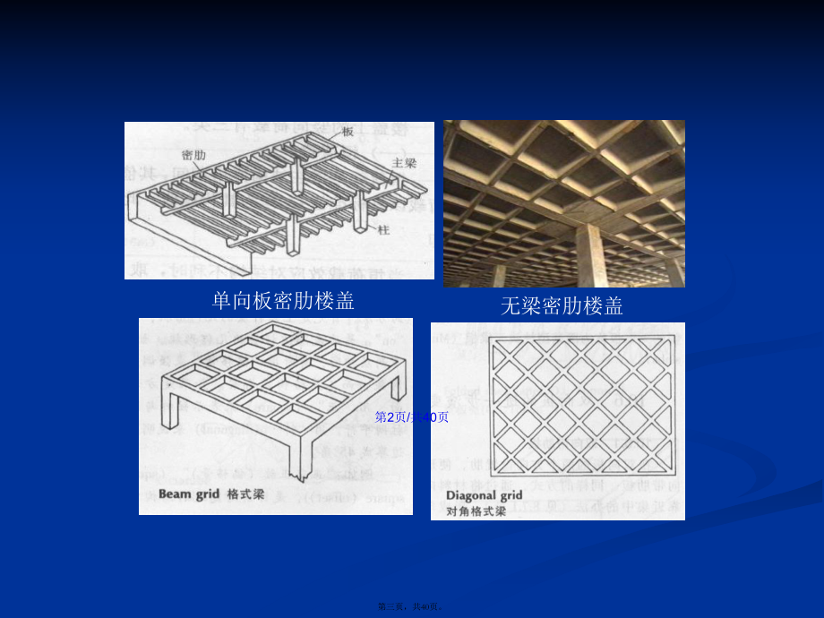 梁板結(jié)構(gòu)設(shè)計(jì)方法彈性理論哈工大溷凝土結(jié)構(gòu)設(shè)計(jì)原理PPT學(xué)習(xí)教案_第3頁(yè)