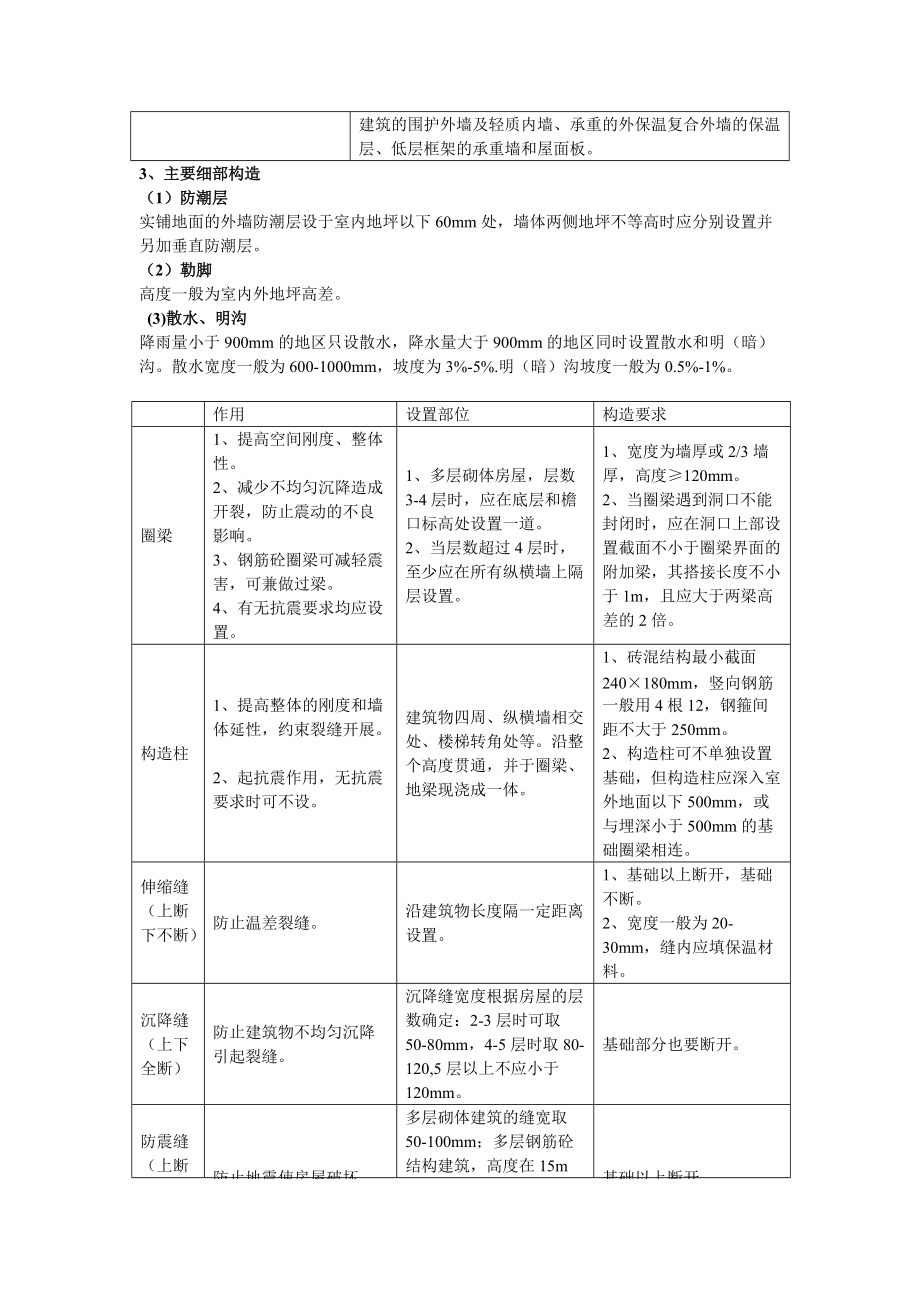 第二章 工程構造(造價計量)_第5頁