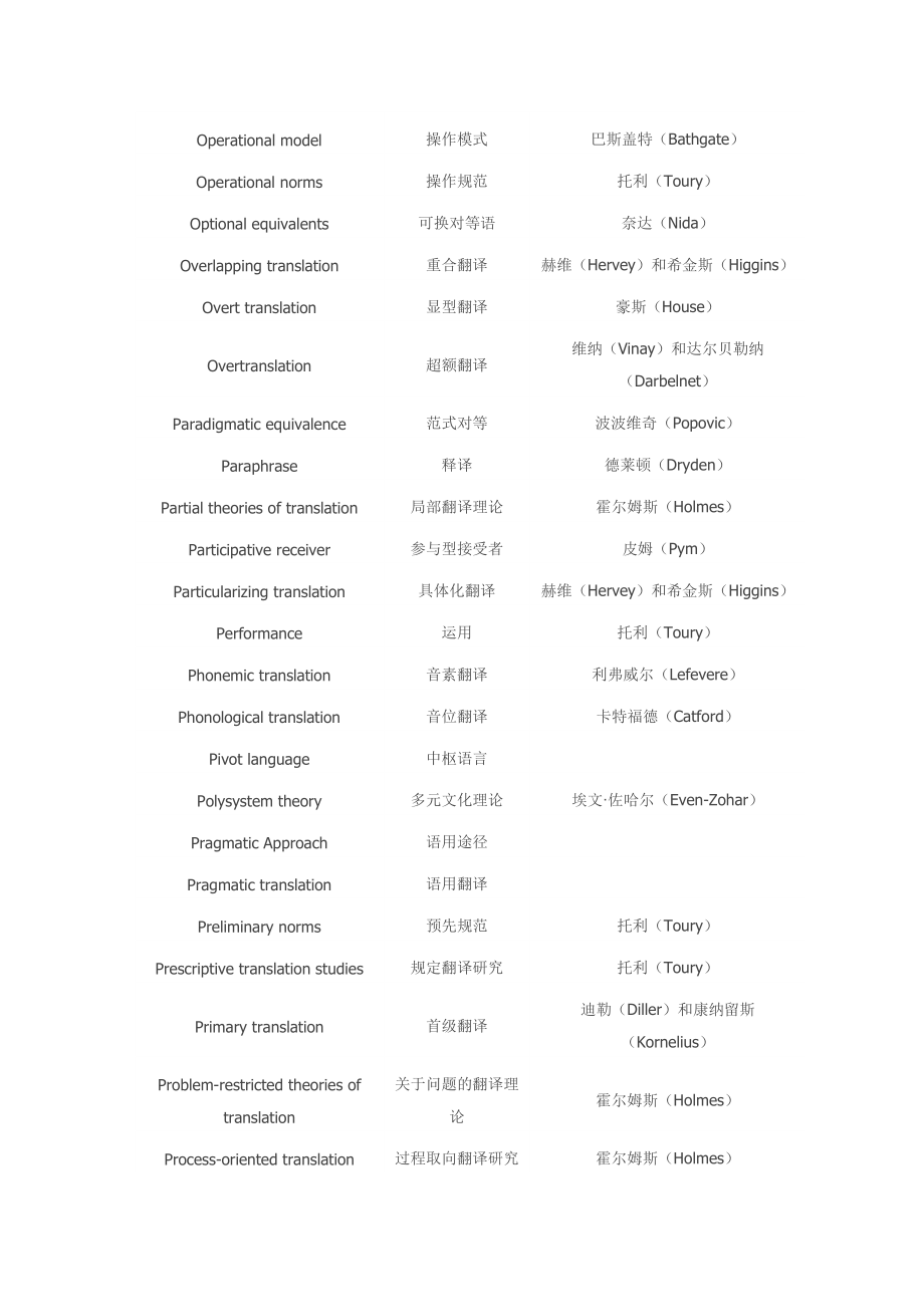 翻译专业术语_第5页