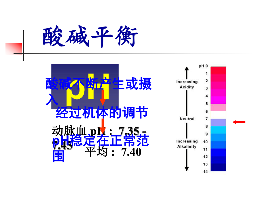 病理生理學(xué)—酸堿平衡_第5頁