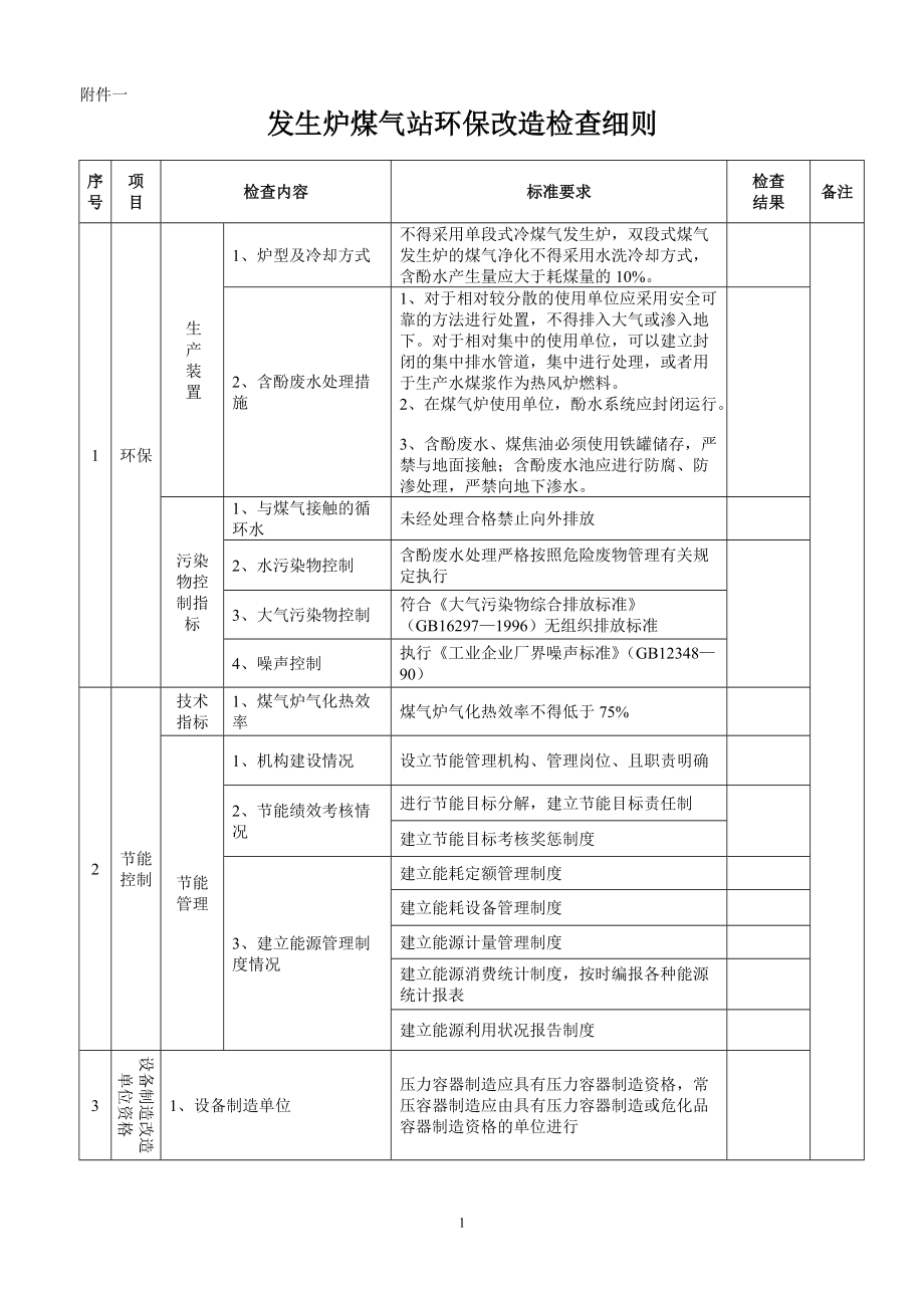發生爐煤氣站環保檢查標準課件_第1頁