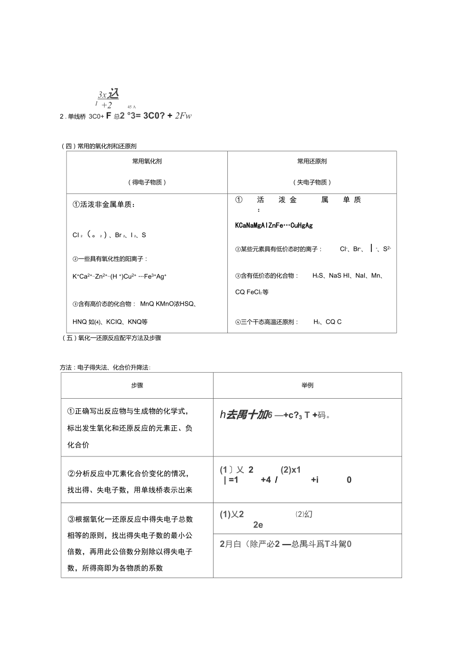 氧化还原反应知识框架_第3页