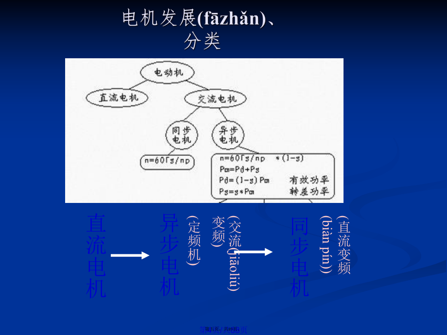 格力变频空调维修案例大全学习教案_第5页