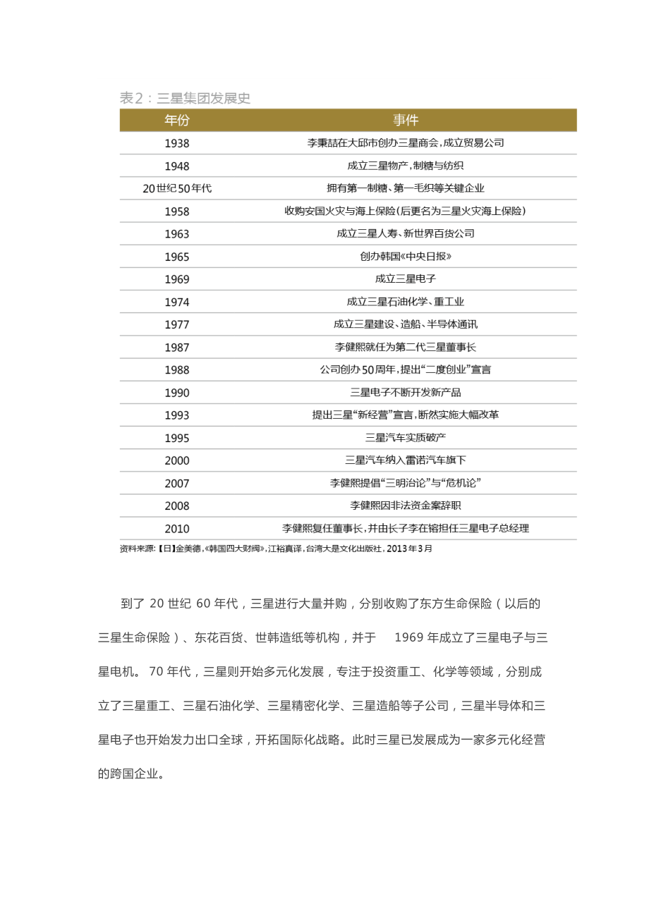 解剖三星秘书室_第4页