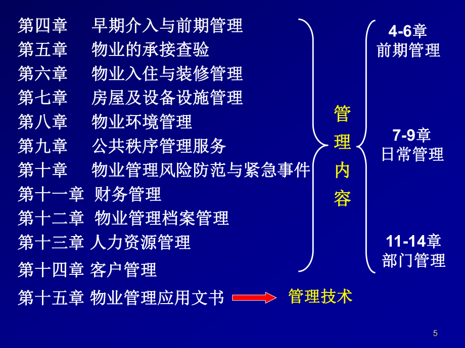 物業管理實務_第5頁