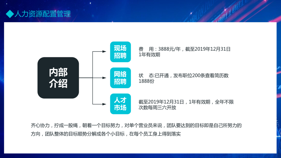 人力資源部工作總結(jié)專題資料PPT課件_第4頁