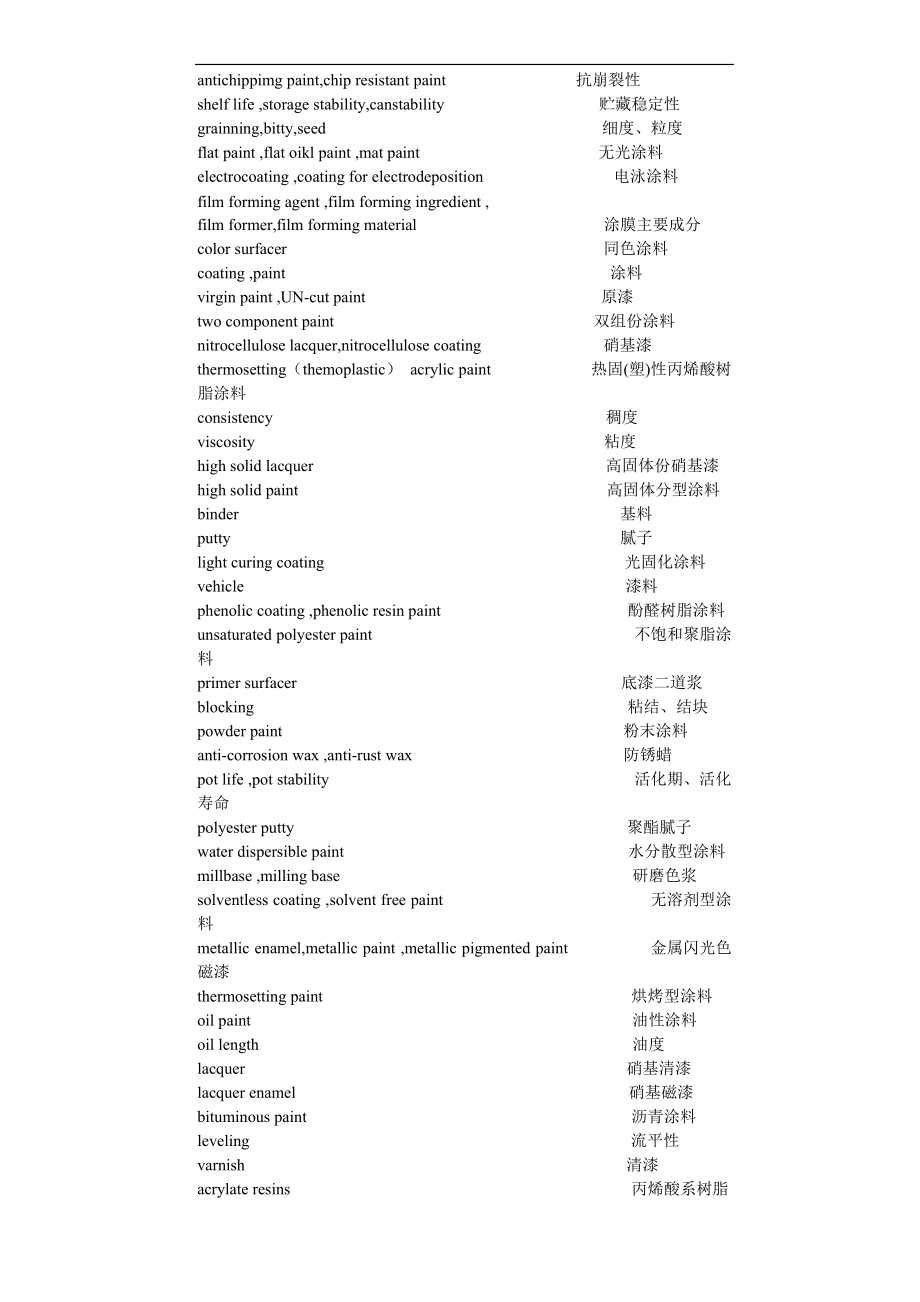 涂裝專(zhuān)業(yè)詞匯中英文_第5頁(yè)