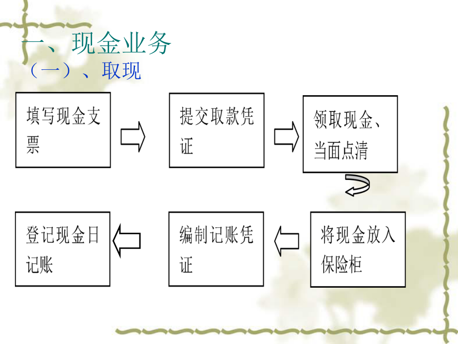 出納注意事項_第3頁