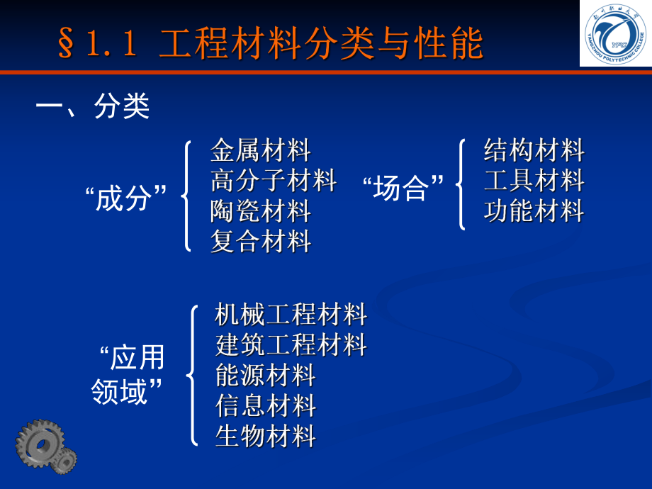 第1章 工程材料基础_第2页