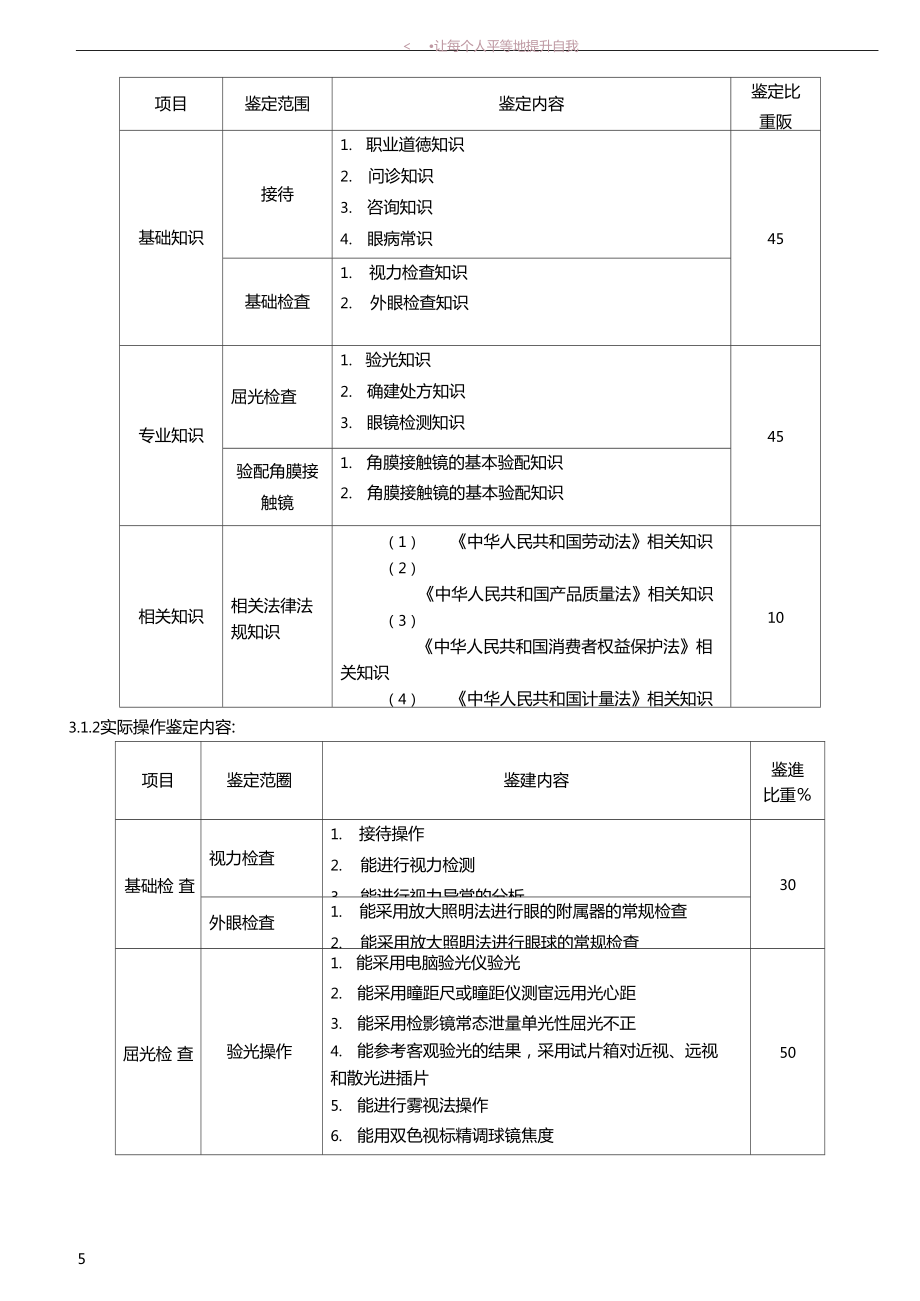 深圳职业技能鉴定眼镜验光员考试大纲_第5页