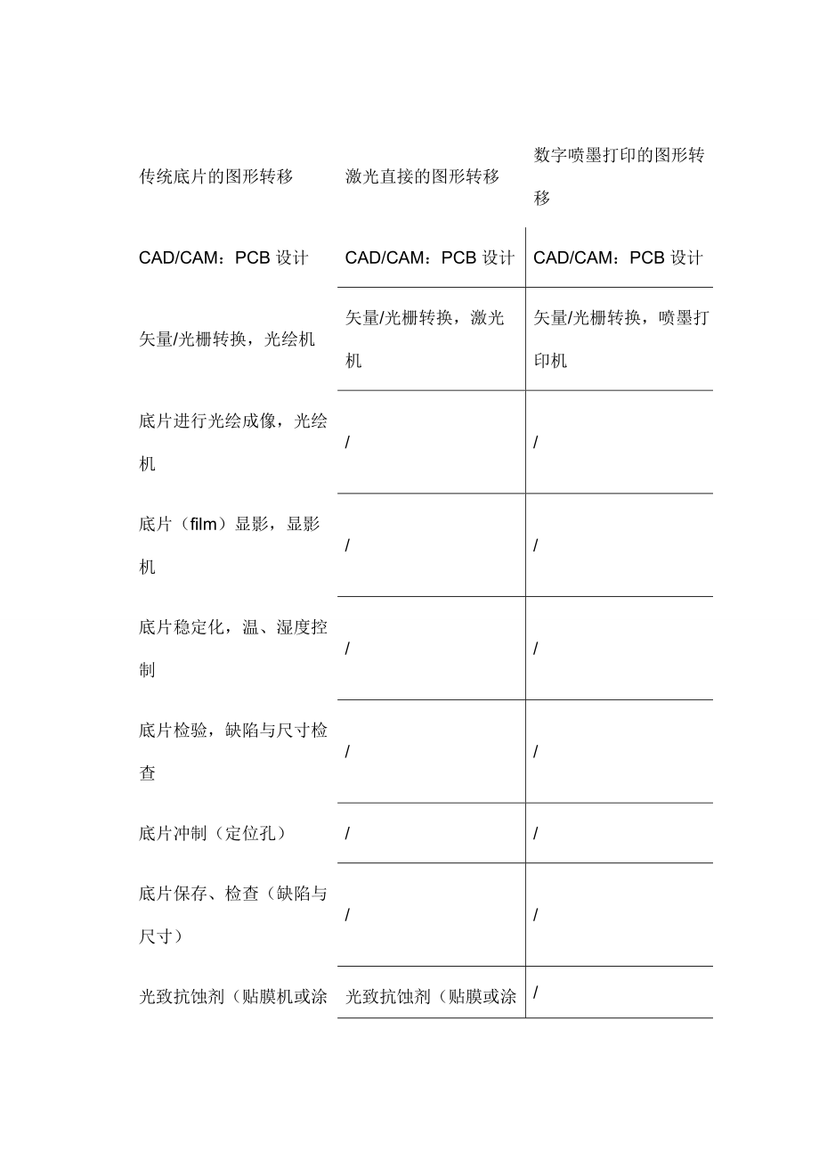 LDI和喷印技术_第3页