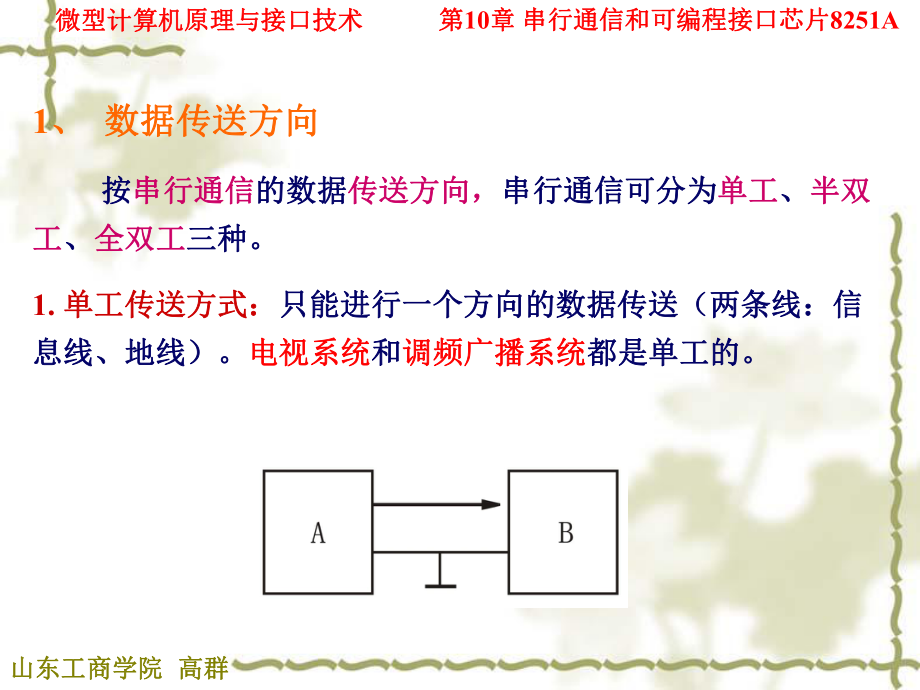 第九章串行通信和接口芯片8251A._第5頁