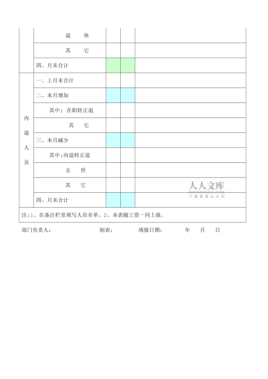 房產(chǎn)置業(yè)集團(tuán)人員變動(dòng)情況統(tǒng)計(jì)表_第2頁