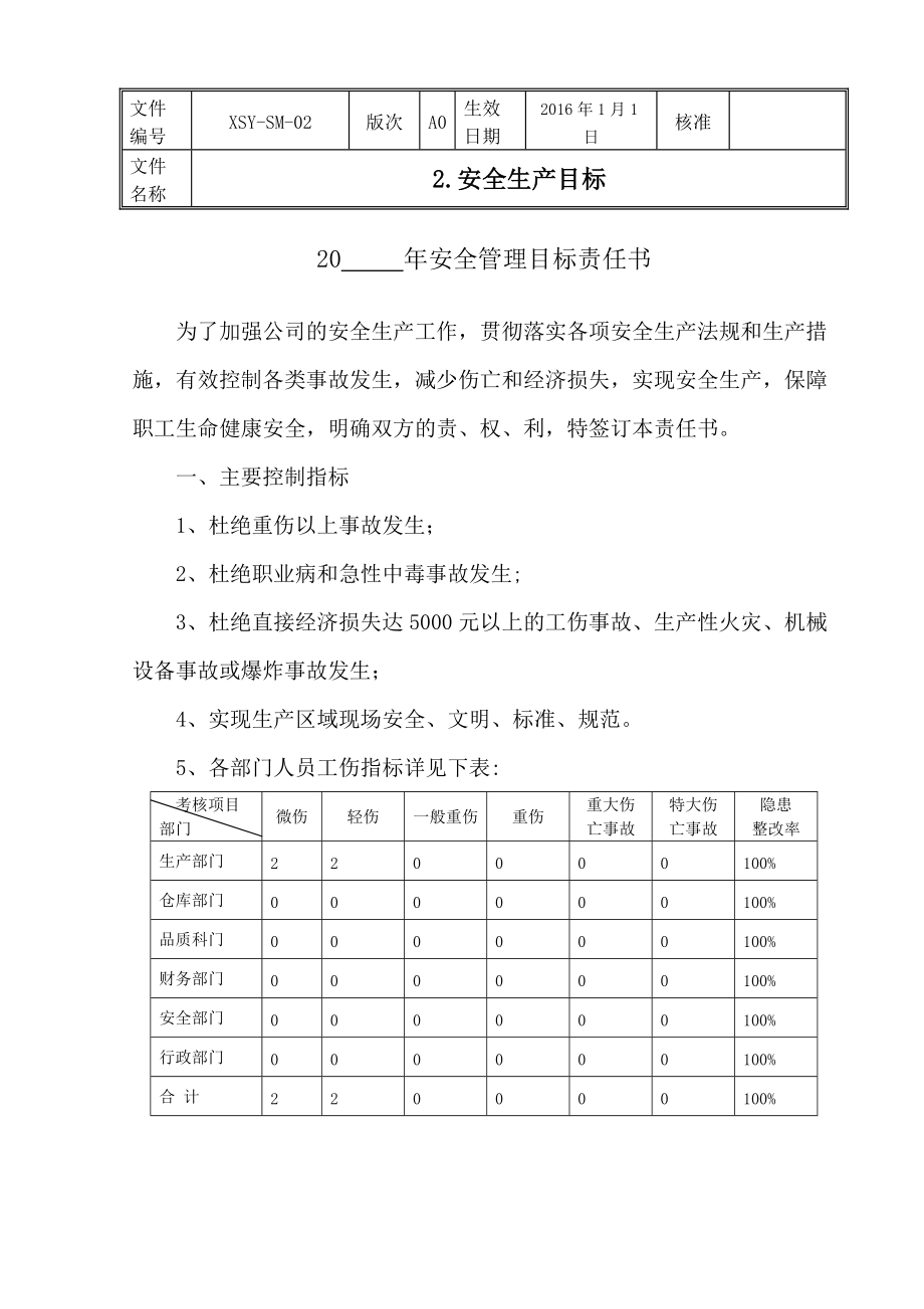 安全生产制度档案_第3页
