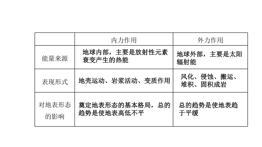 岩石圈物质循环和地表形态_第3页