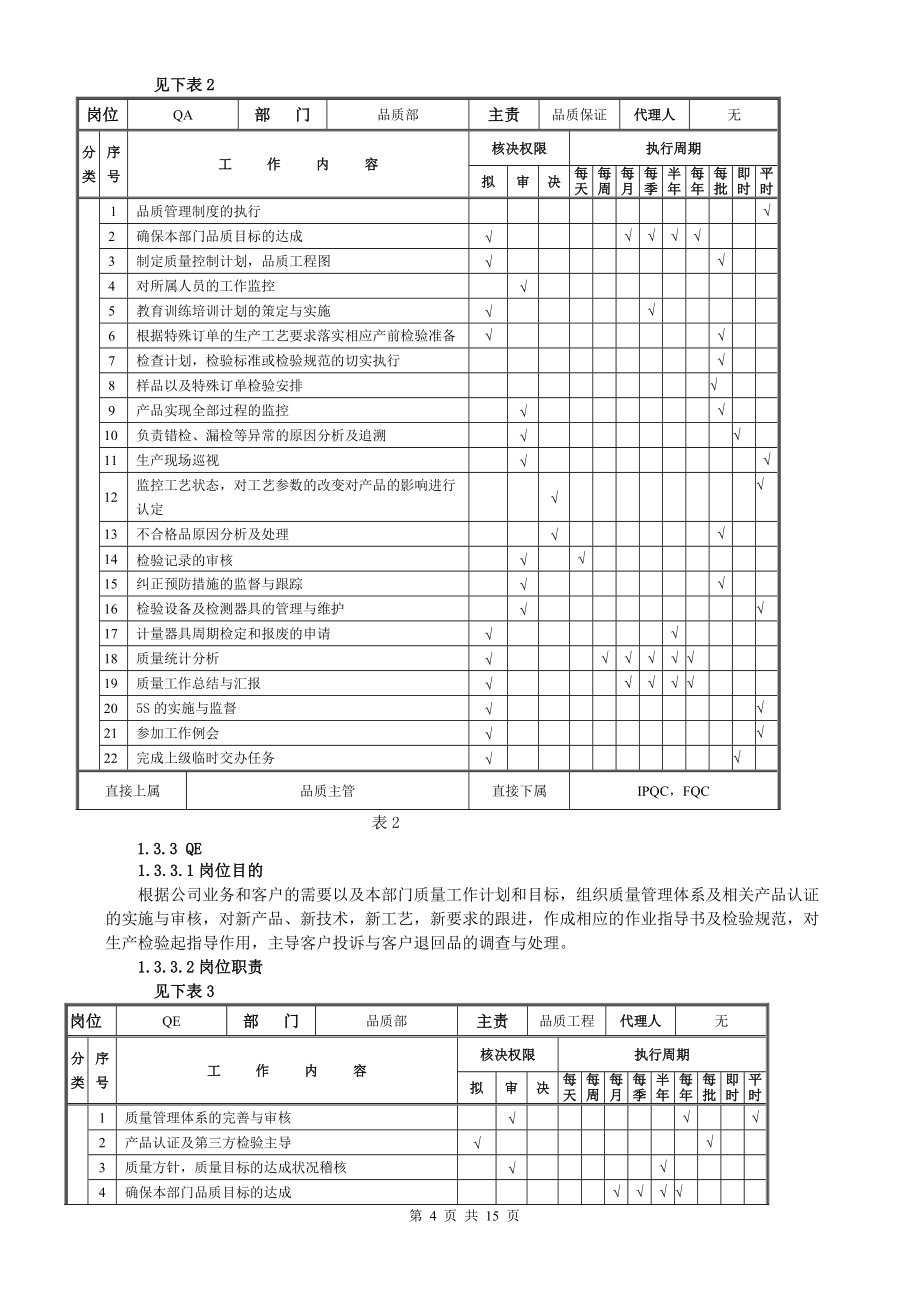 质量部工作计划书_第5页