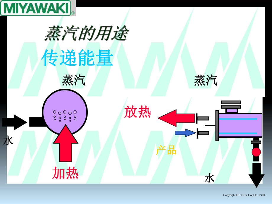 图解蒸汽疏水器原理_第5页