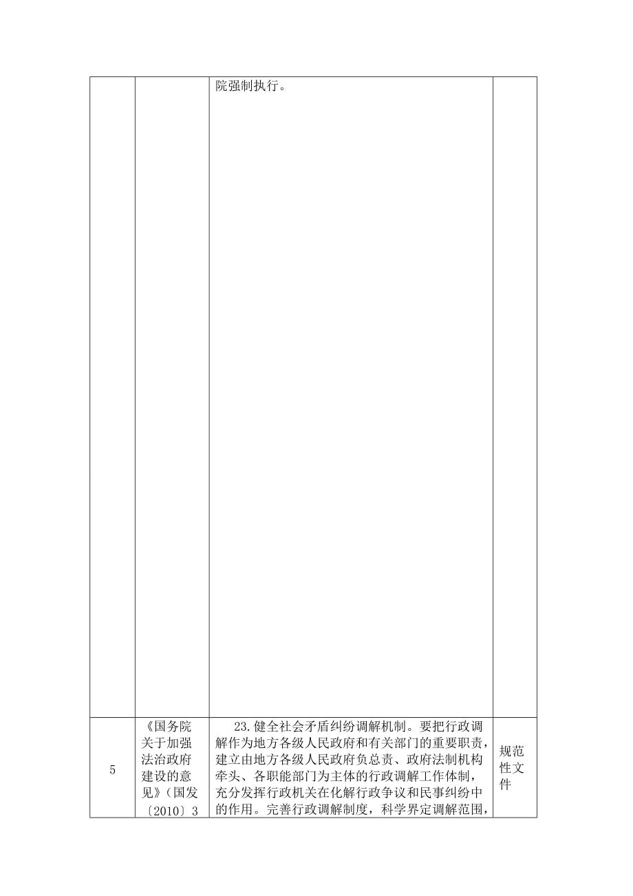河南省地方稅務(wù)局開展涉稅行政調(diào)解_第3頁
