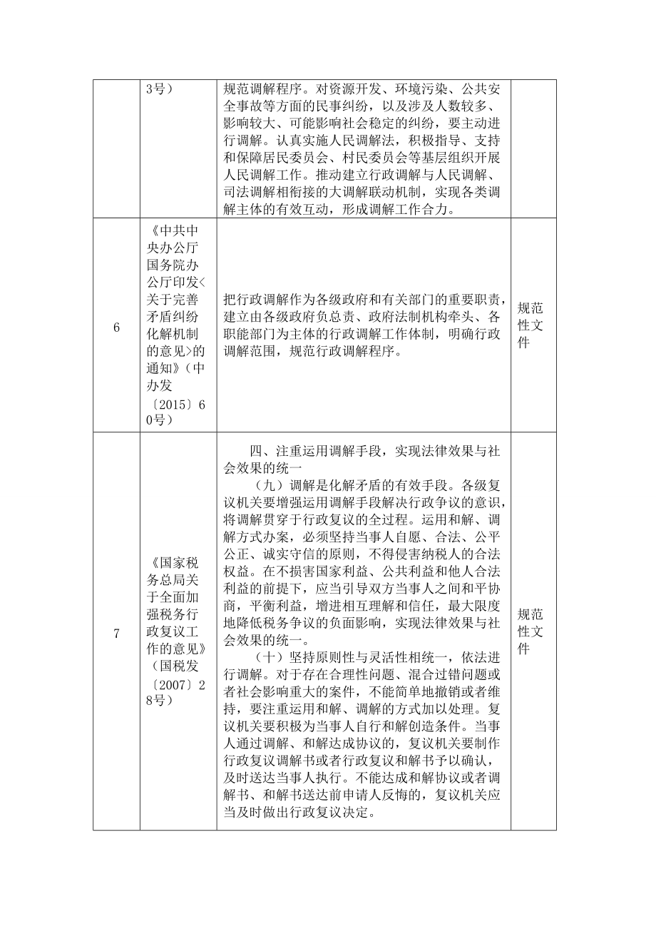 河南省地方稅務(wù)局開展涉稅行政調(diào)解_第4頁