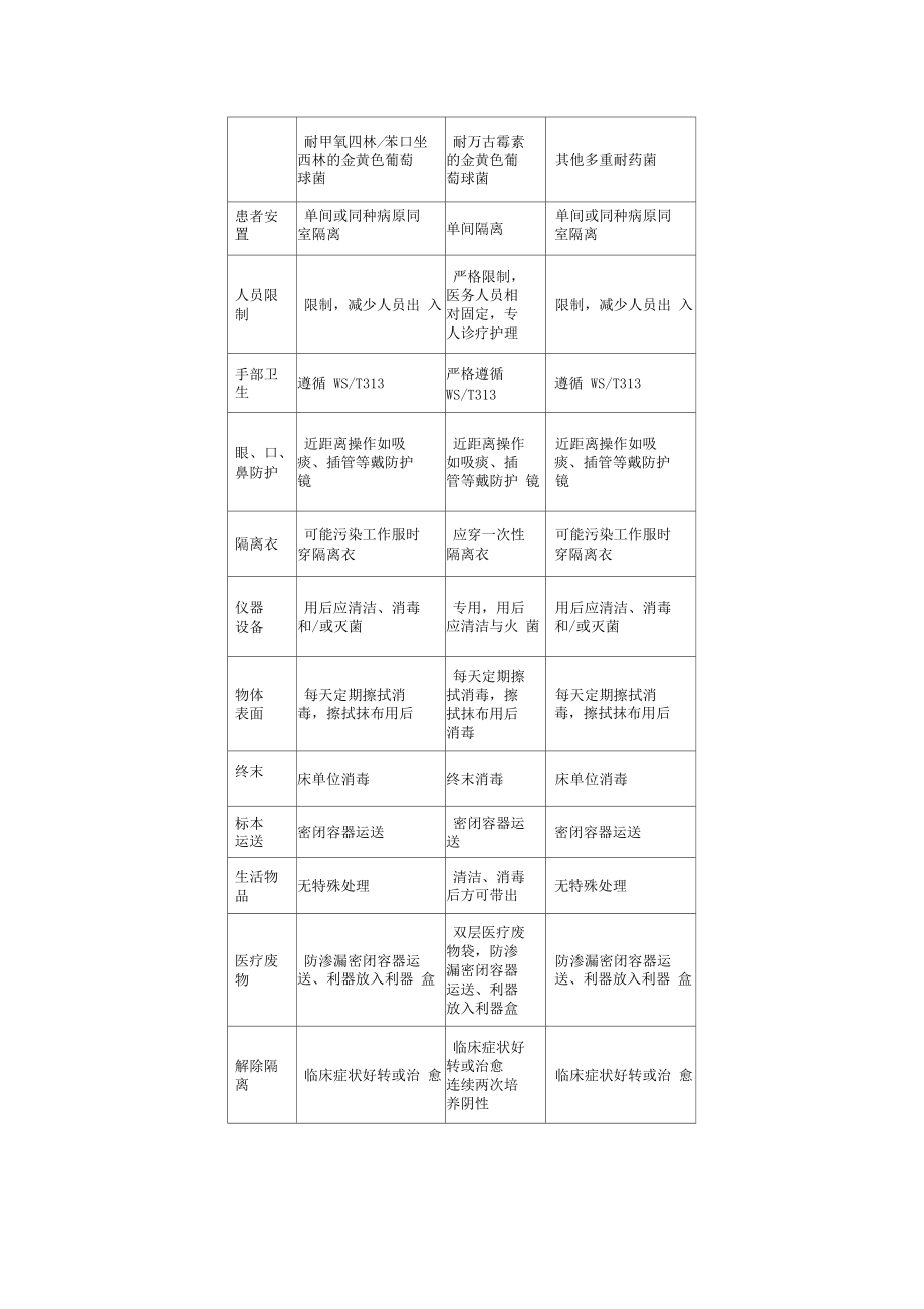 医务人员职业暴露后报告流程图_第4页