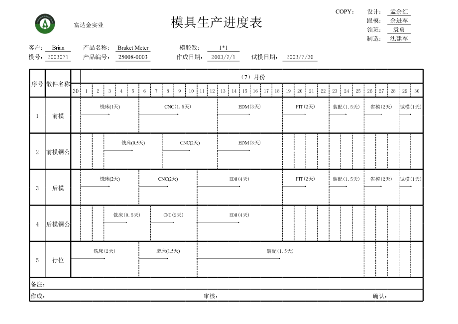 生产模具进度跟踪报表-_第1页