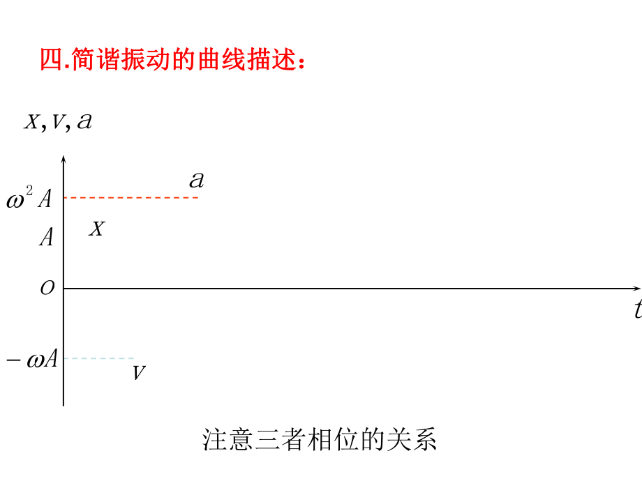 大物下册复习_第3页