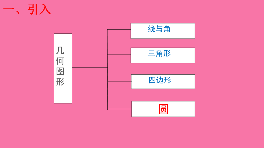 2018年最新華東師大版九年級下冊——圓的有關性質(zhì)ppt課件_第3頁