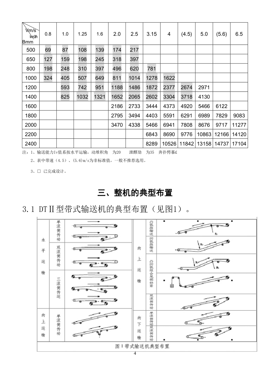 DTII皮带机说明书_第4页