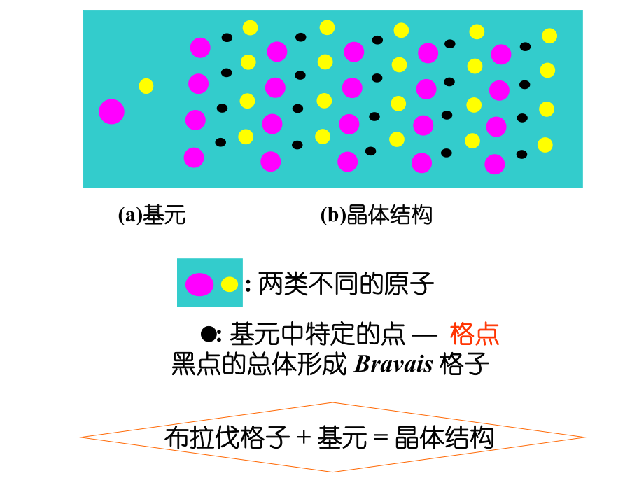 固體物理第一章_第5頁