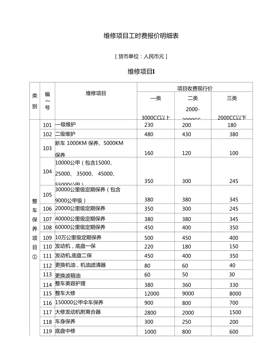 維修項(xiàng)目工時(shí)費(fèi)報(bào)價(jià)明細(xì)表_第3頁