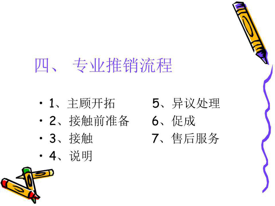 设计师专业化推销.ppt_第5页