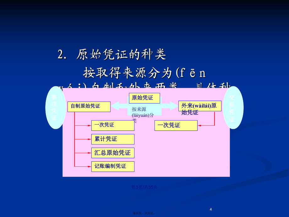 第七章會計憑證學習教案_第4頁