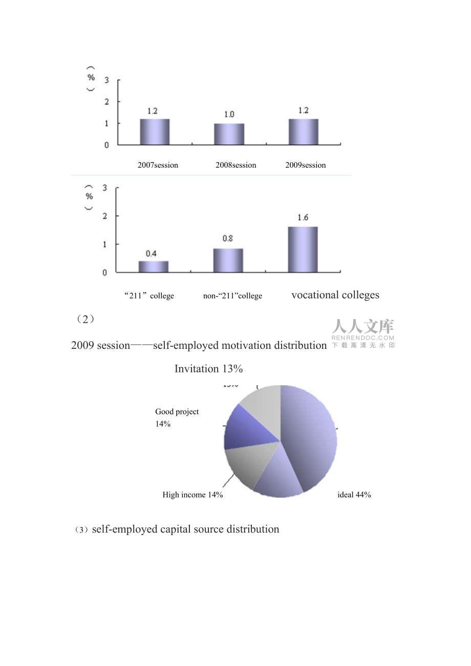 创业 英文report_第2页