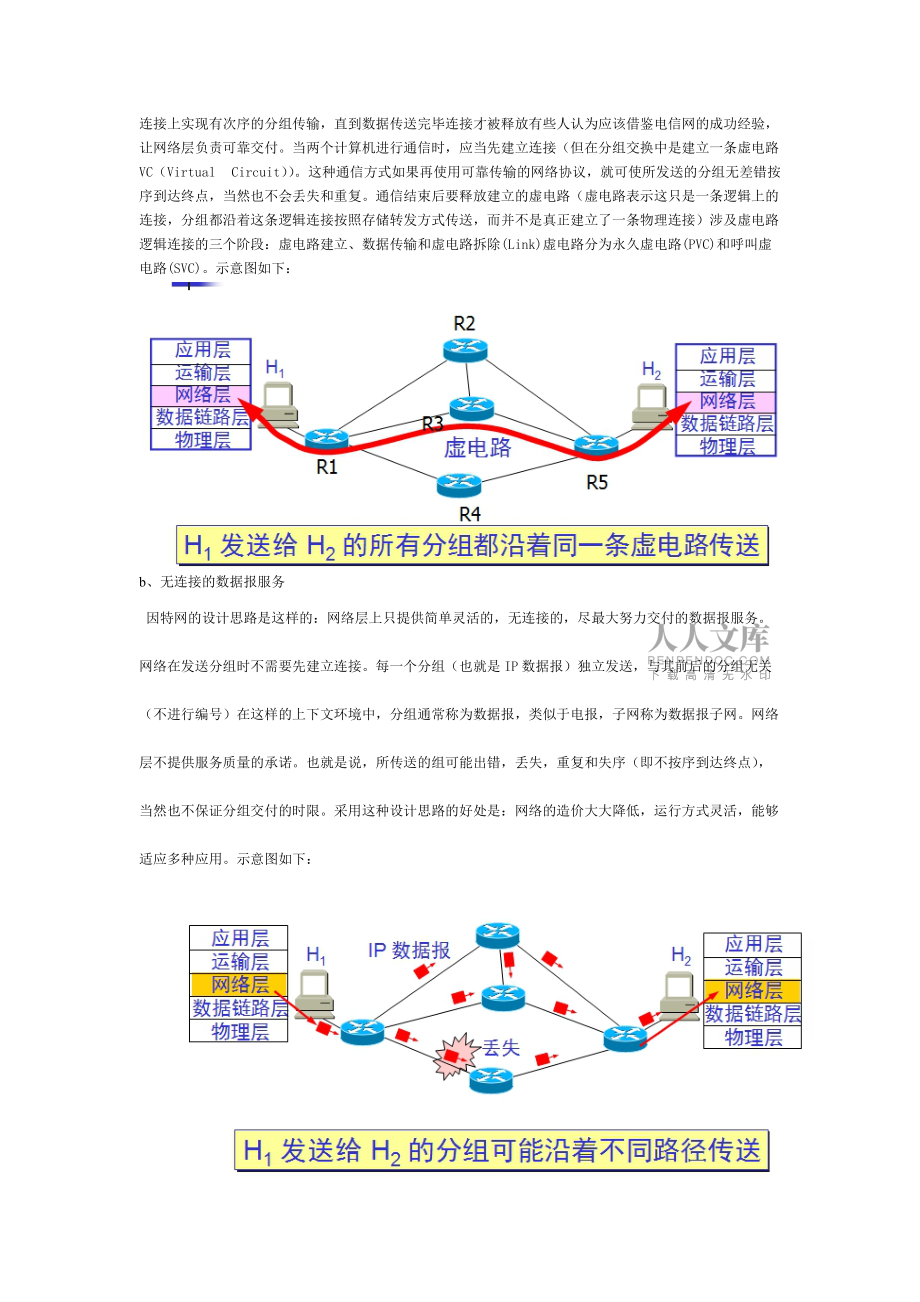 简述因特网网络层数据报传输机制_第2页