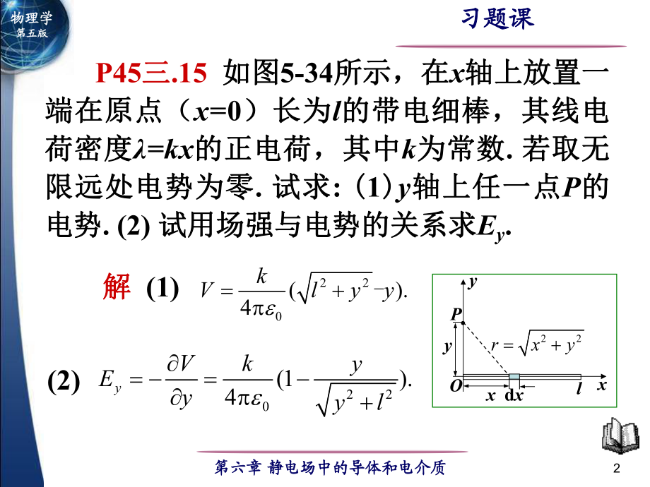 物理學第06章習題課(江南大學)課件_第2頁