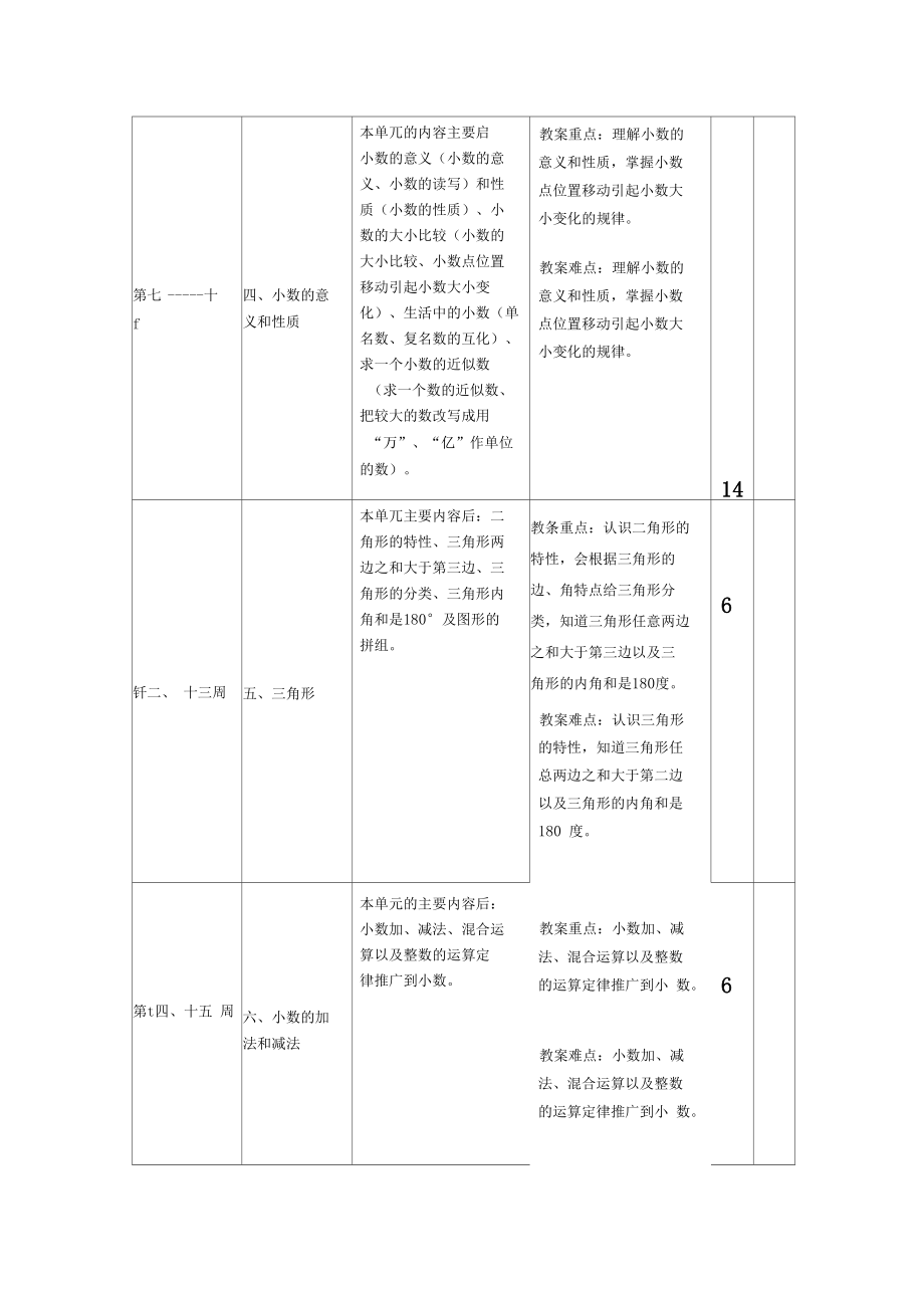 學二學期教學進安排表_第5頁